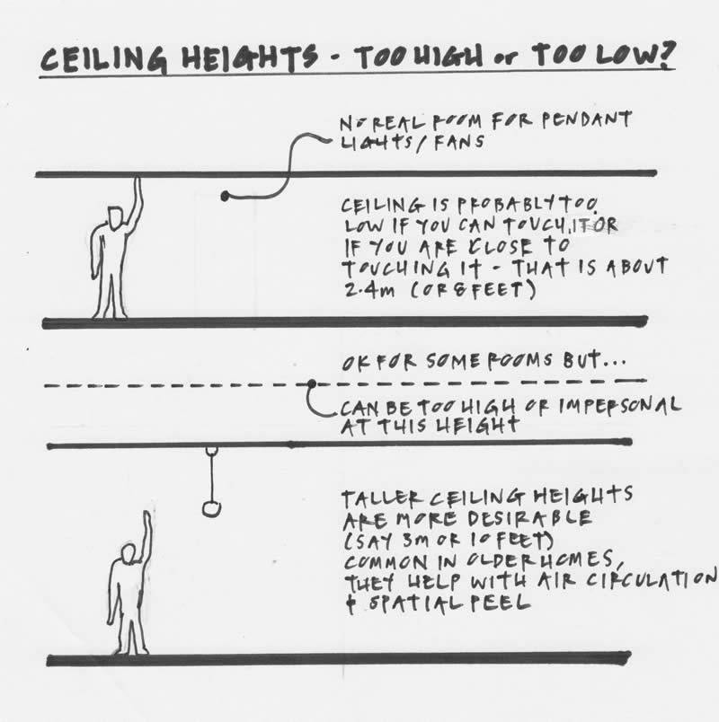 Ceiling heights