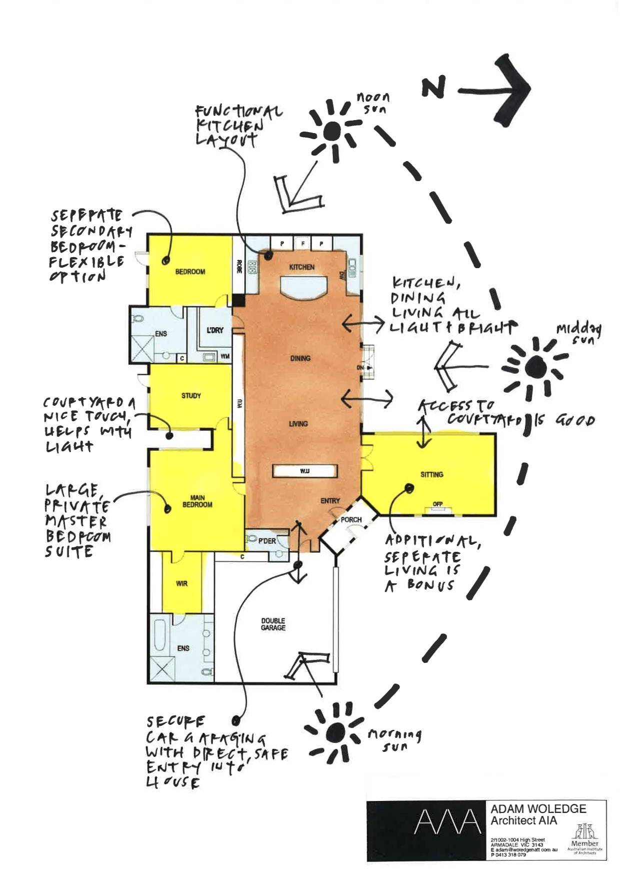 Floorplan Analysis