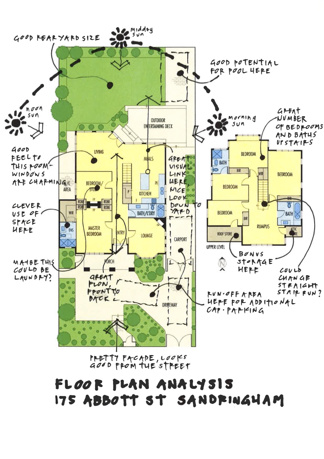 Abbott St concept copy