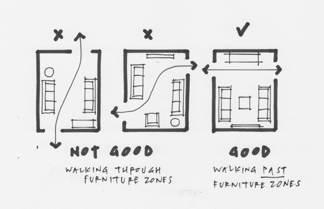 Good floor plan flow - WoledgeHatt