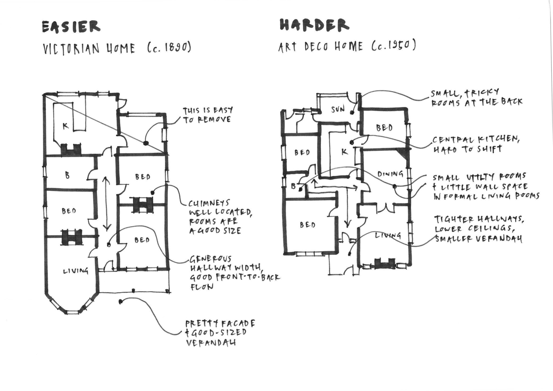 plans to renovate[1]