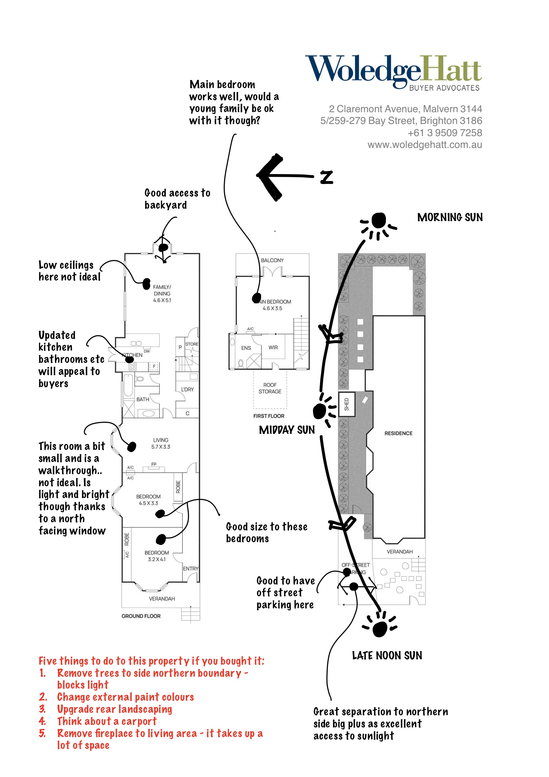 Floorplan Analysis